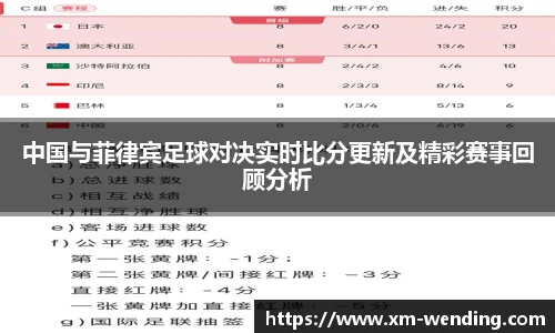 中国与菲律宾足球对决实时比分更新及精彩赛事回顾分析